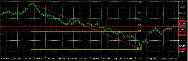  الرسم البياني اليومي لزوج الدولار/الفرنك السويسري، يناير 03، 2012